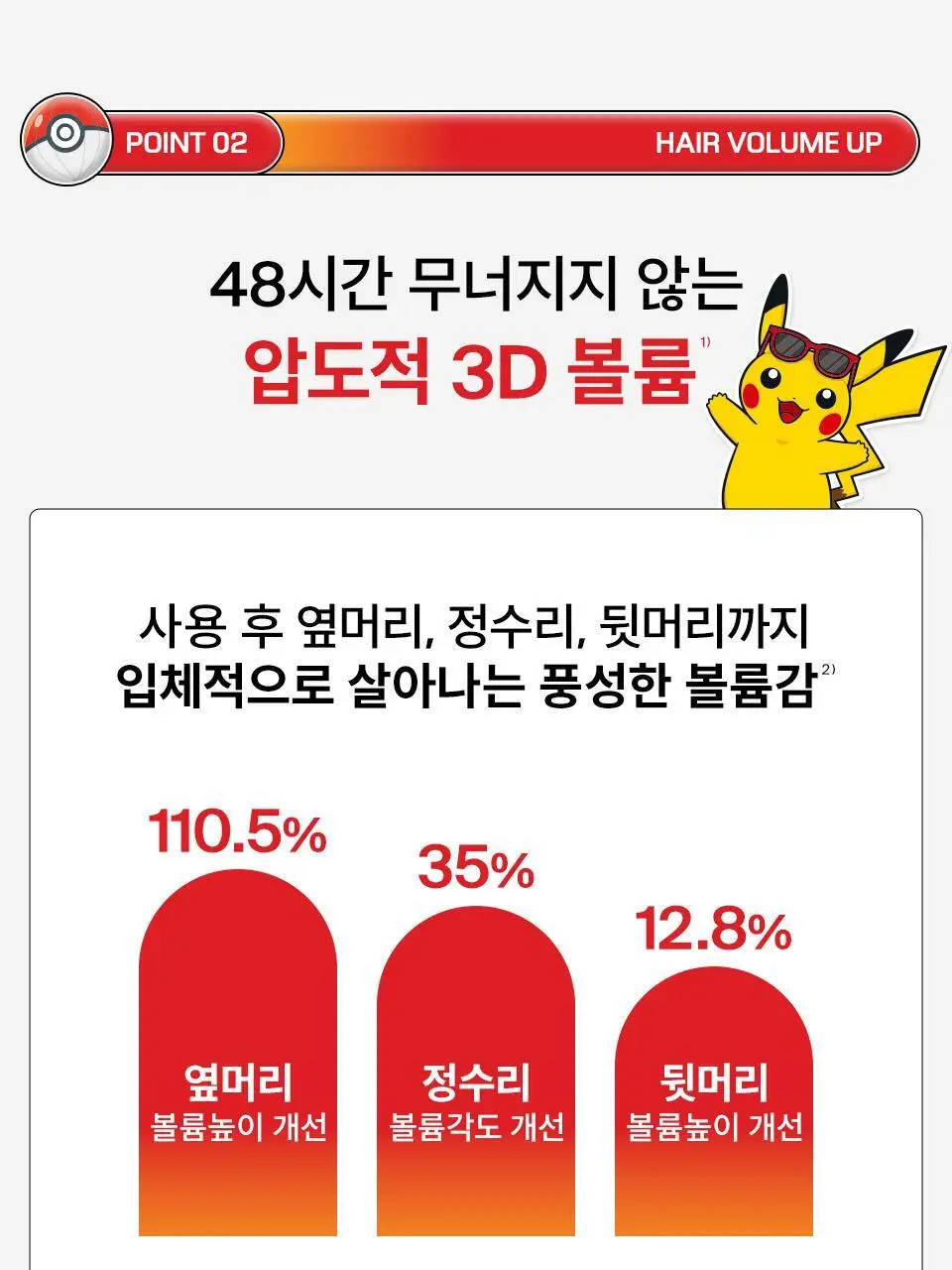 [포켓몬 에디션] 닥터포헤어 폴리젠 씨크닝 샴푸 750ml 기획 (+100ml*2ea) 탈모 볼륨 샴푸 상세페이지 30